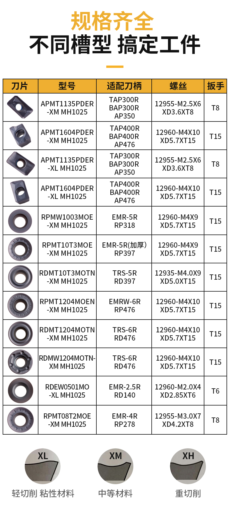 APMT1135PDER-XM MH1025一行數(shù)控銑刀片 MONMO刀粒鋼件鑄鐵專用
